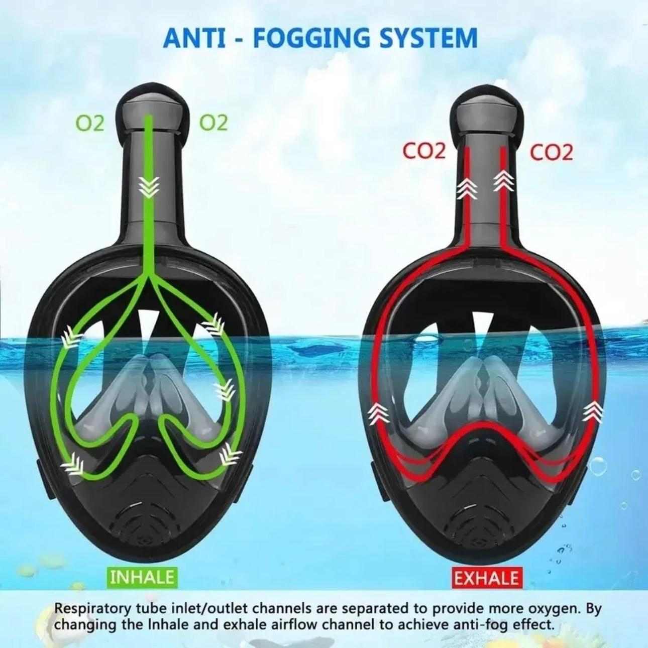AquaView360: Full Face Snorkeling Mask for All Ages