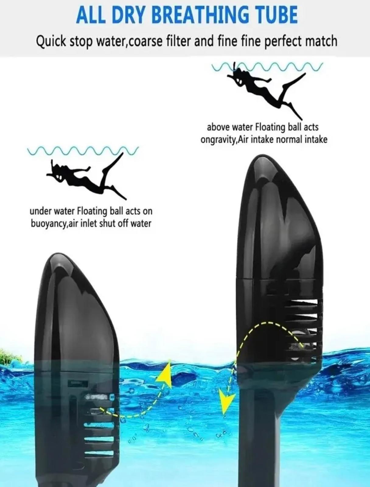 AquaView360: Full Face Snorkeling Mask for All Ages